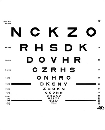 EDTRS chart.