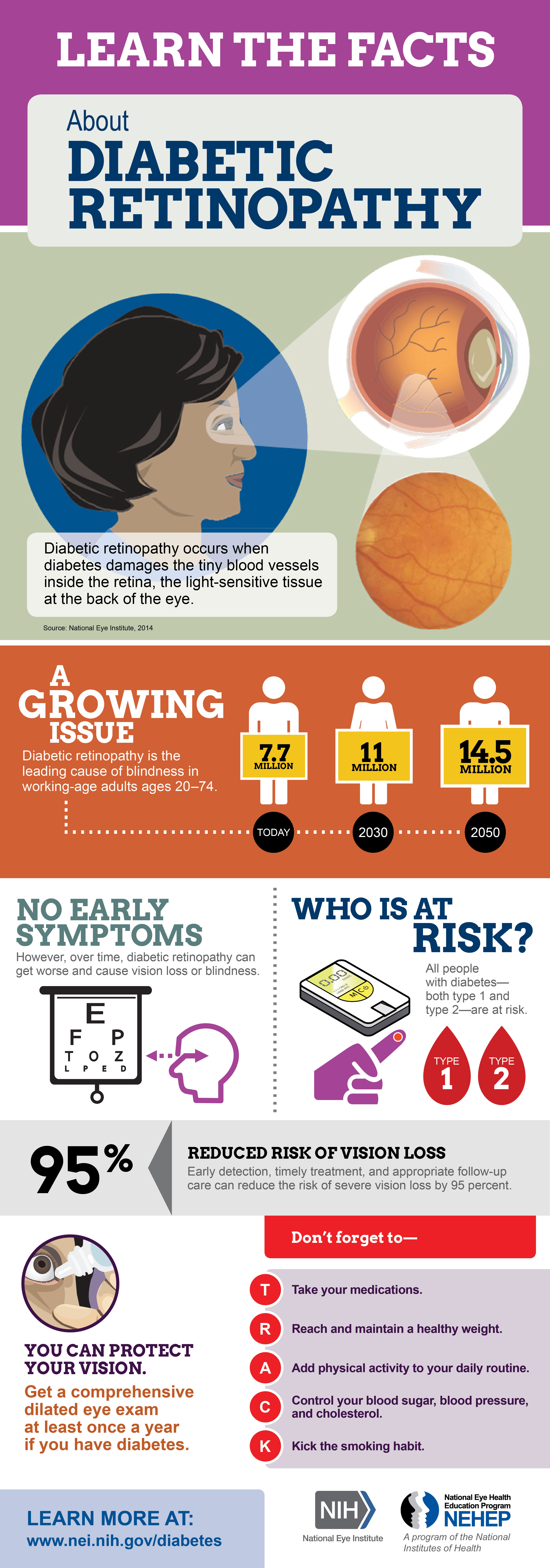 research articles on diabetic retinopathy